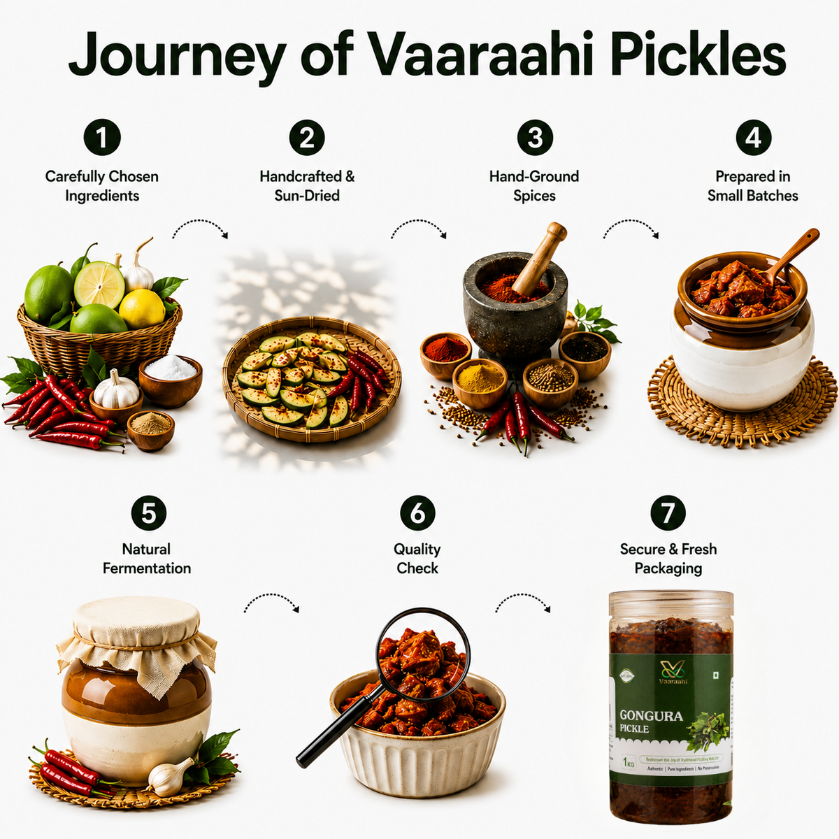 Journey of Vaaraahi Pickles from carefully chosen ingredients to secure packaging