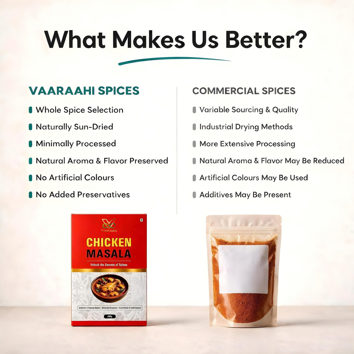 Vaaraahi Chicken Masala processing and quality comparison