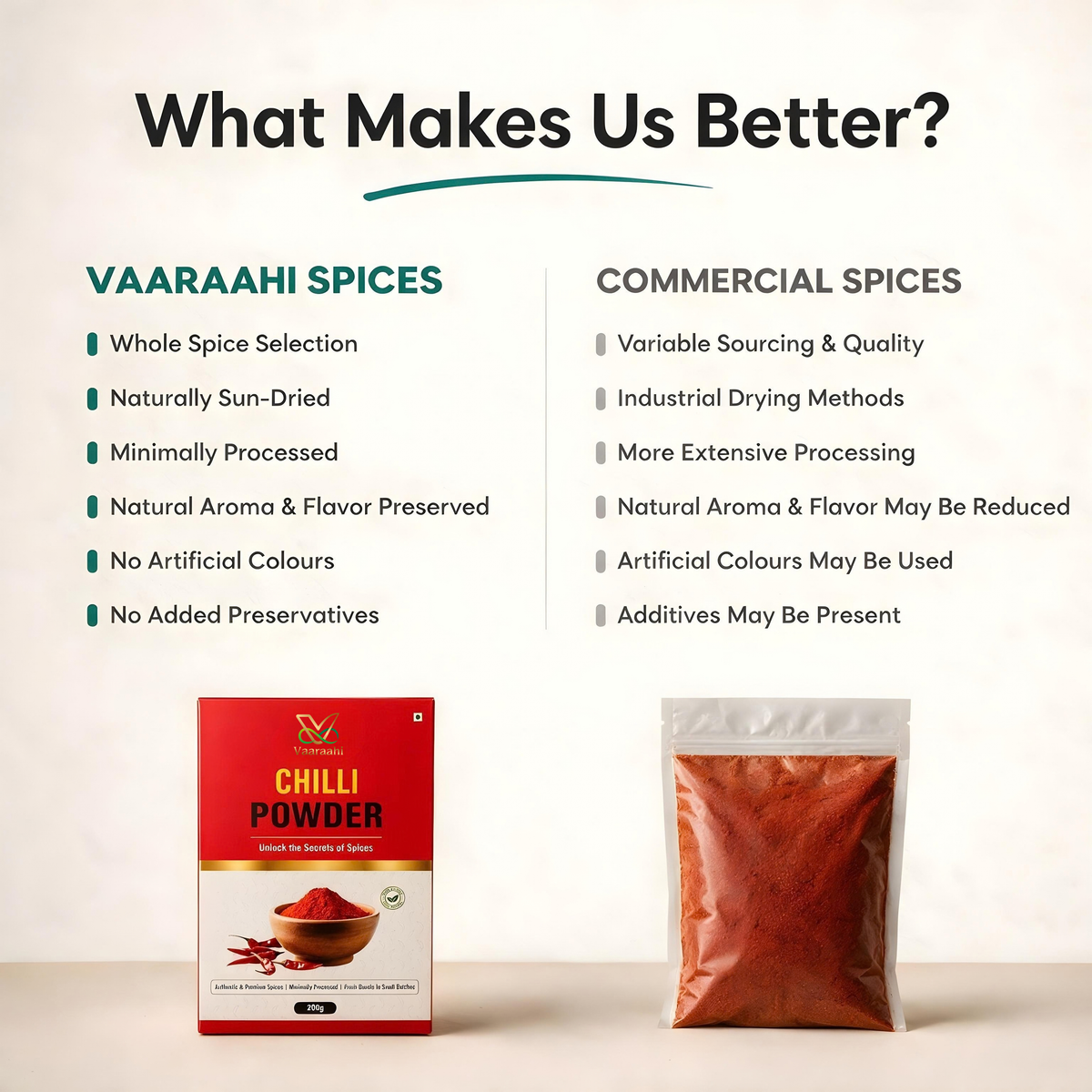 Vaaraahi Chilli Powder comparison showing sourcing, processing and quality information