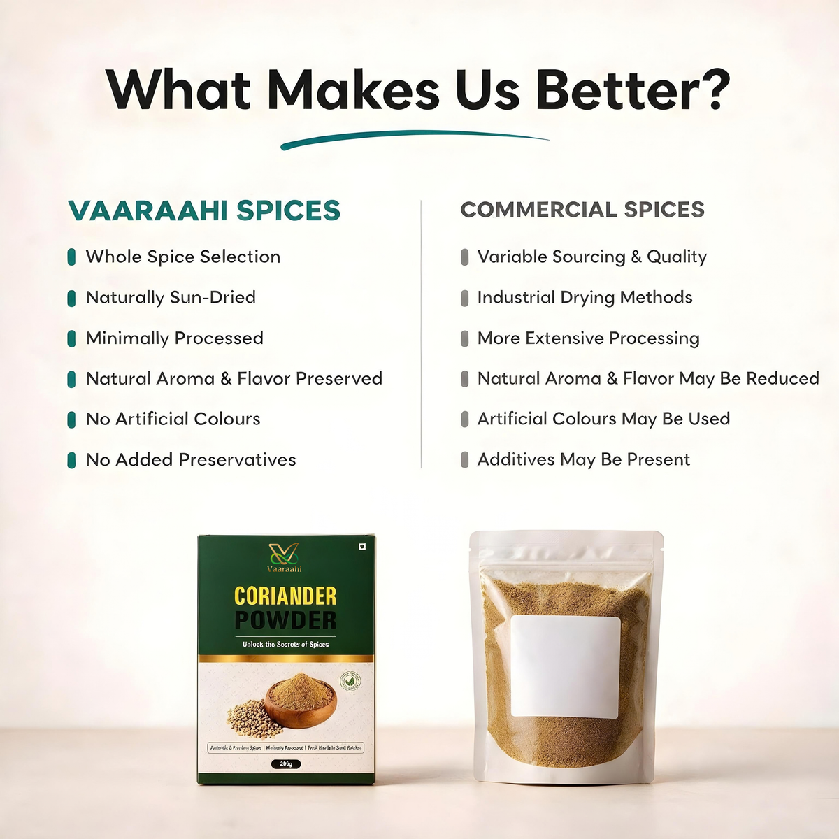 Vaaraahi Coriander Powder comparison showing sourcing, processing and quality information