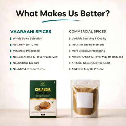 Vaaraahi Coriander Powder comparison showing sourcing, processing and quality information