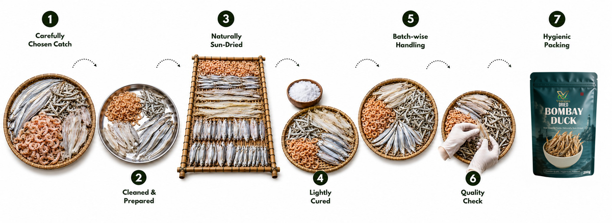 Illustrated Vaaraahi Dried Seafood journey showing catch selection, cleaning, natural sun-drying, light curing, batch-wise handling, quality checks and hygienic packing.