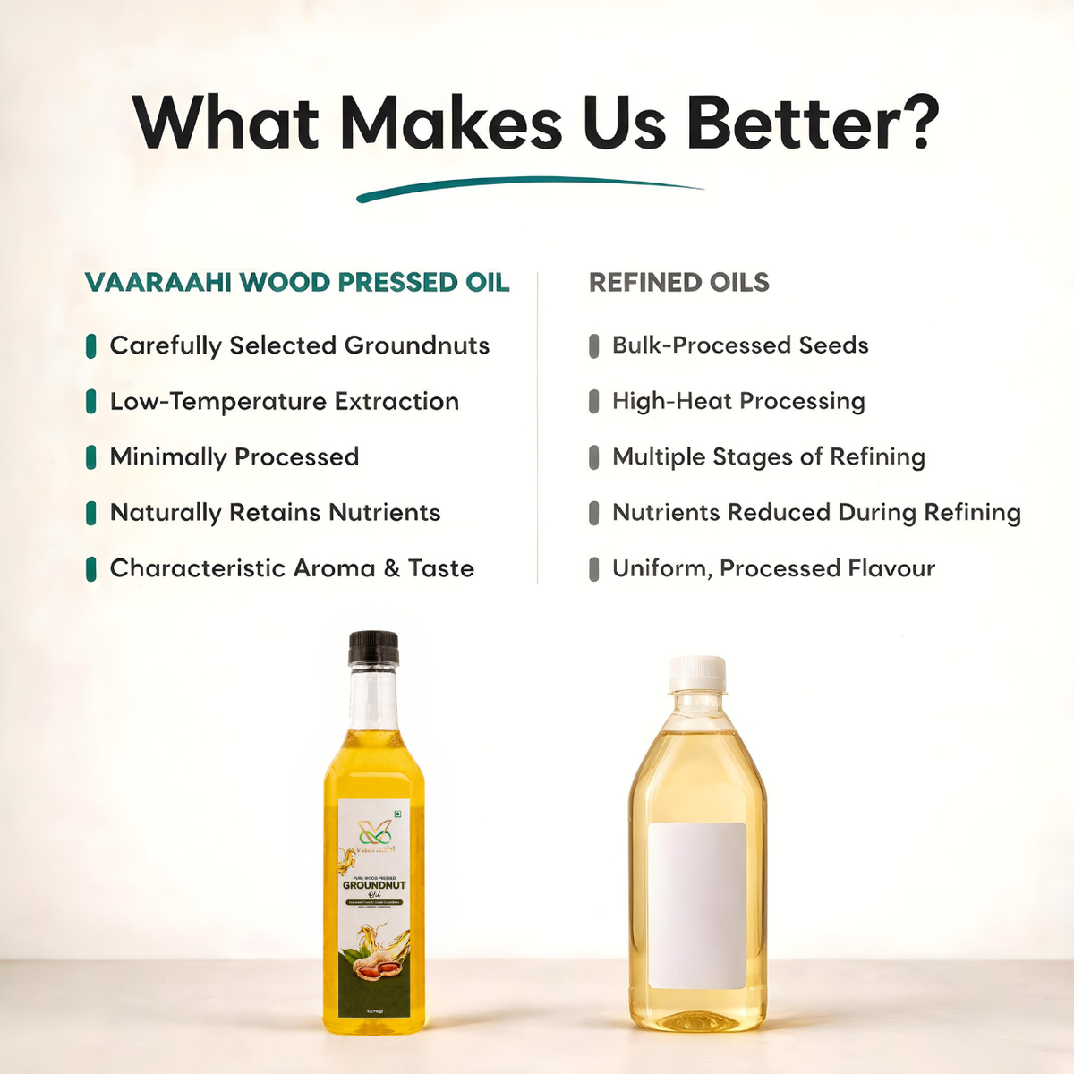 Vaaraahi Groundnut Oil comparison infographic showing wood pressed oil and refined oil characteristics.