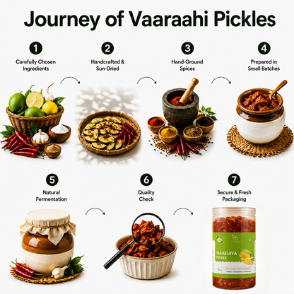 Journey of Vaaraahi Pickles from carefully chosen ingredients and sun-drying to secure packaging