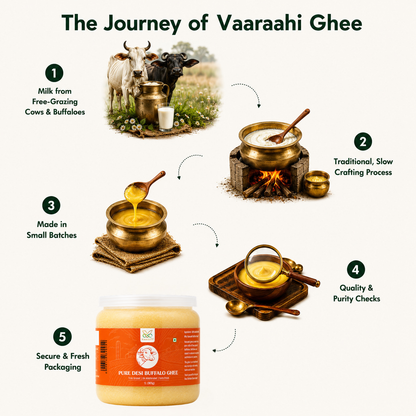 Journey of Vaaraahi Desi Ghee from free-grazing buffalo milk to packaging