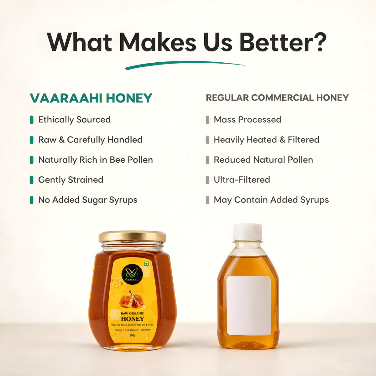 Vaaraahi Raw Honey comparison highlighting sourcing, handling, pollen, straining and added syrup differences.