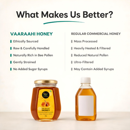 Vaaraahi Raw Honey comparison highlighting sourcing, handling, pollen, straining and added syrup differences.