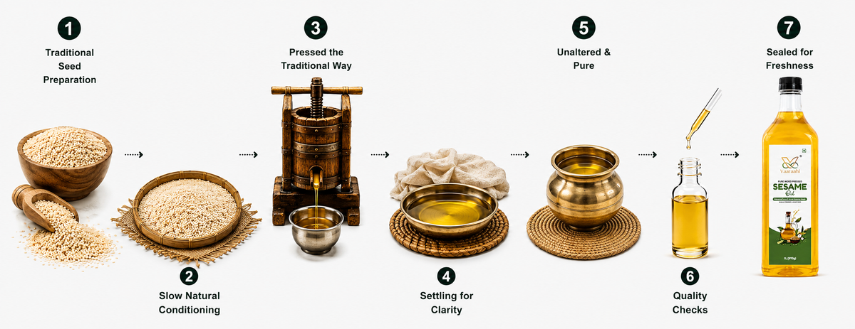 Illustrated Vaaraahi Wood Pressed Sesame Oil journey showing seed preparation, natural conditioning, traditional pressing, settling, purity, quality checks and bottling.