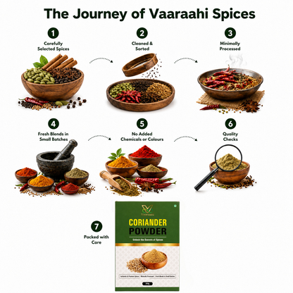 Vaaraahi Coriander Powder journey from selected spices and processing to careful packing