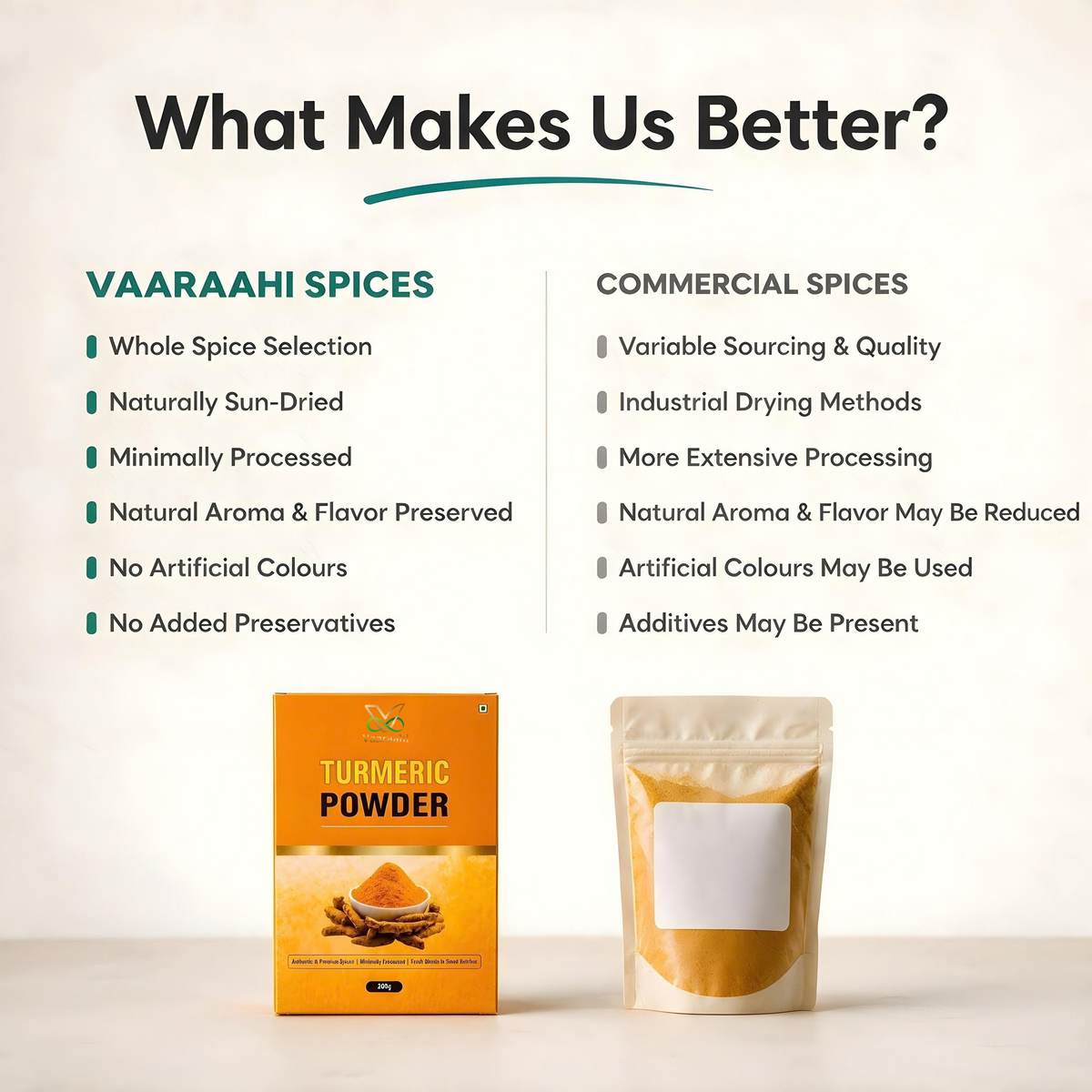 Vaaraahi Turmeric Powder with information about sourcing, processing and quality