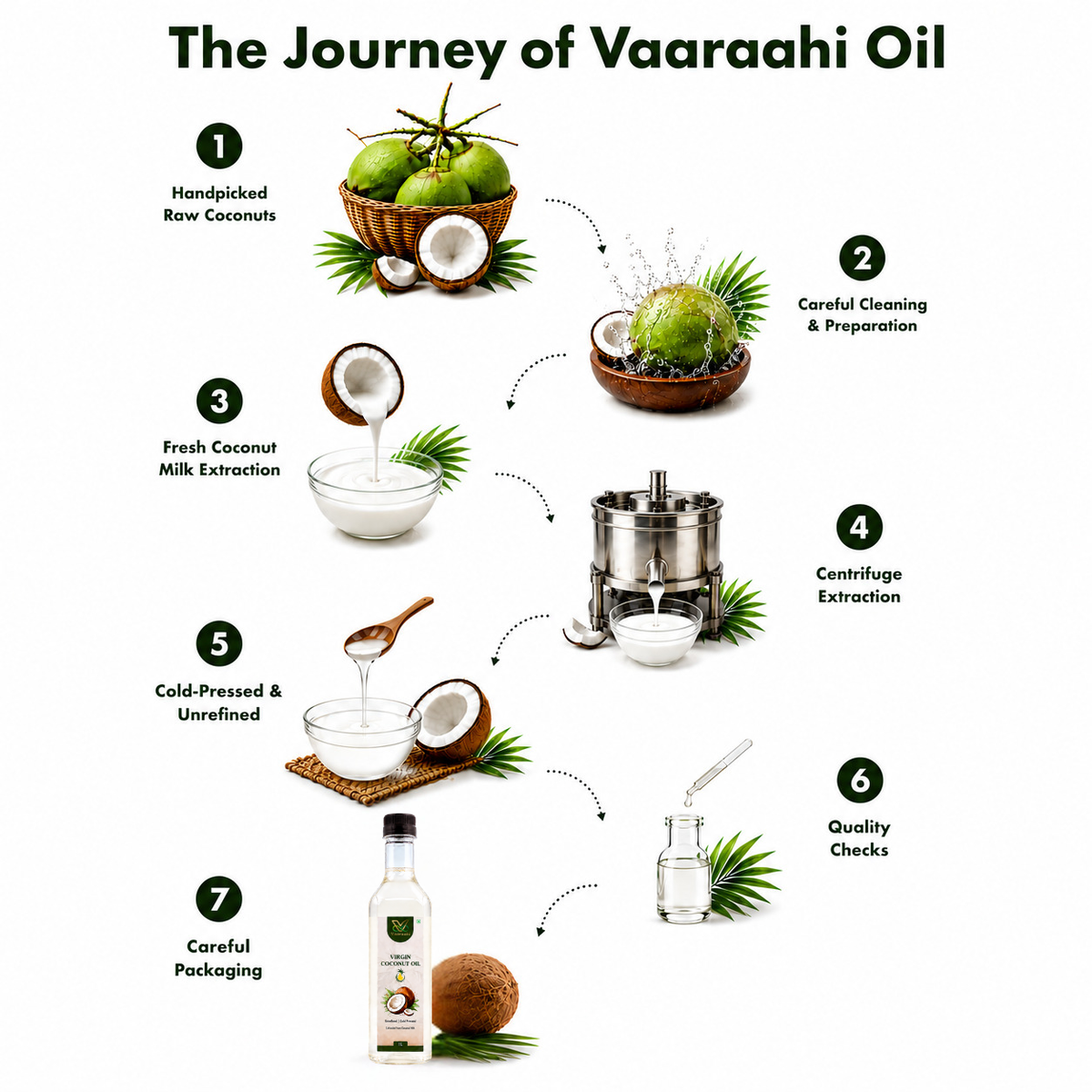 Vaaraahi Virgin Coconut Oil production journey from coconut selection to packaging